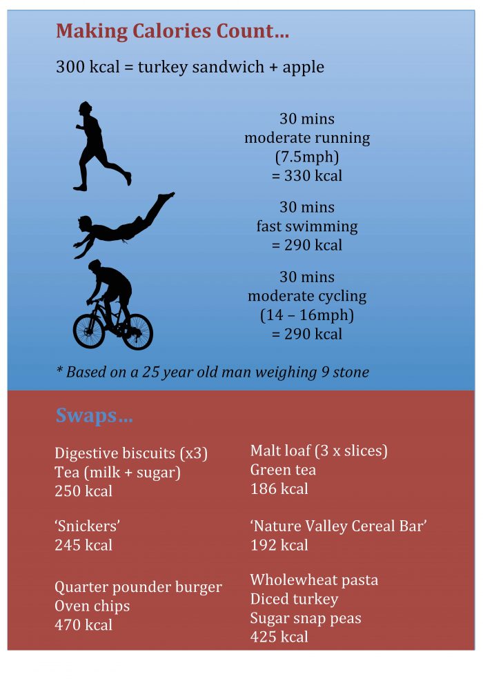Making calories count